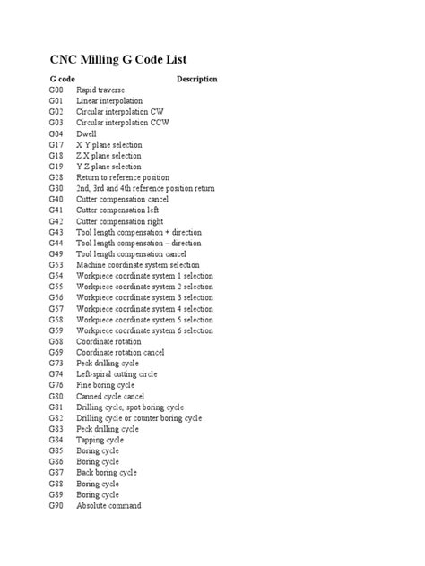 cnc milling machine programming pdf|cnc g code and m list pdf.